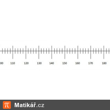 Matematická úloha – Číselná osa